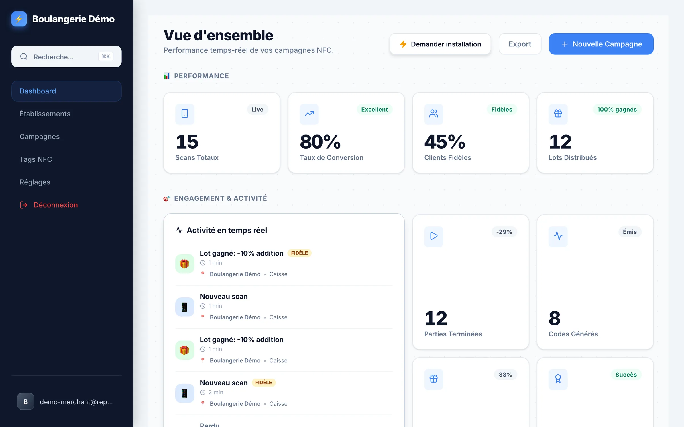 Tableau de bord marchand Reputap : scans totaux, taux de conversion, clients fidèles, lots distribués et activité en temps réel d'une boulangerie de démonstration.